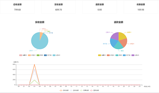 食堂消费管理系统