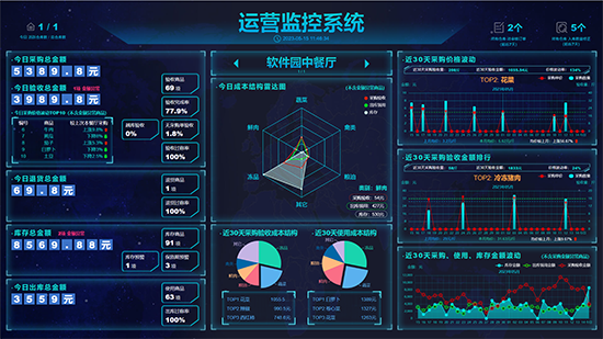 食堂进销存系统