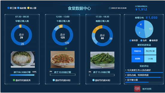 AI智慧食堂丨带给医院更多的便利与关怀