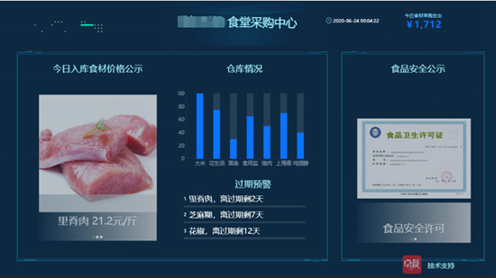 厉行节约,减少浪费—机关单位智慧食堂解决方案